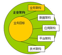 軟件工程組織中的業(yè)務(wù)架構(gòu)設(shè)計(jì)培訓(xùn) UML在軟件設(shè)計(jì)與開發(fā)中的核心應(yīng)用