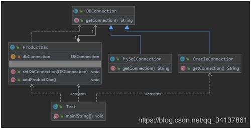 軟件設(shè)計(jì)與開發(fā)的七大原則 構(gòu)建健壯可維護(hù)系統(tǒng)的基石
