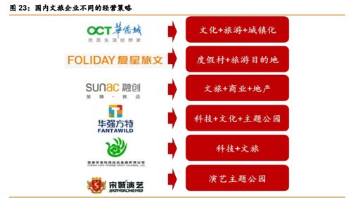 華僑城A 產品迭代與資源上量雙輪驅動，文旅巨頭再出發的投資價值深度解析